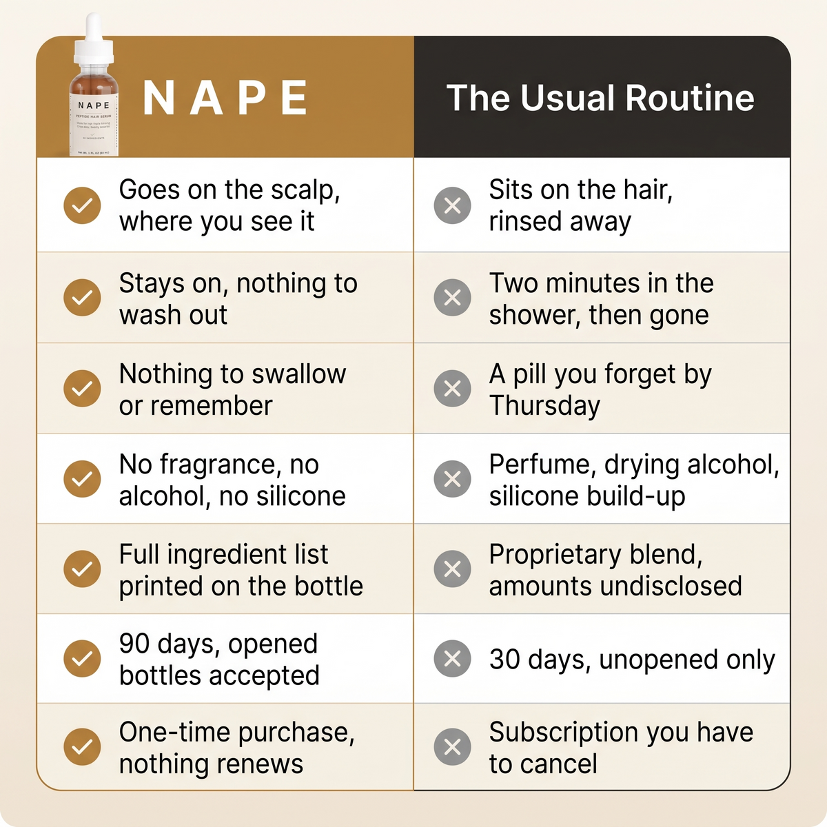 NAPE Peptide Hair Serum
